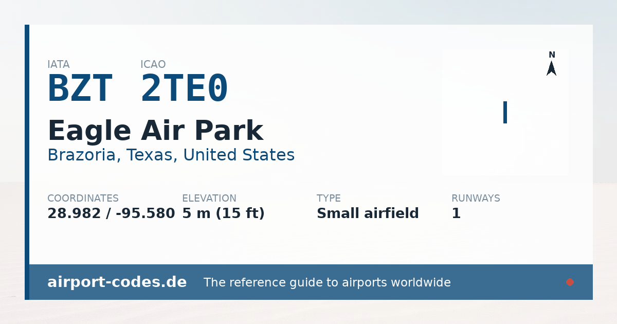 Generated summary graphic for Eagle Air Park showing codes, coordinates and a runway sketch