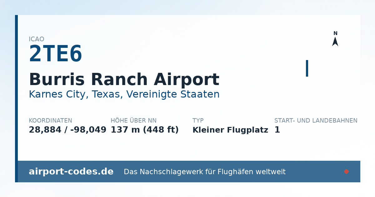 Generierte Übersichtsgrafik zum Flughafen Burris Ranch Airport mit Codes, Koordinaten und Bahnenskizze