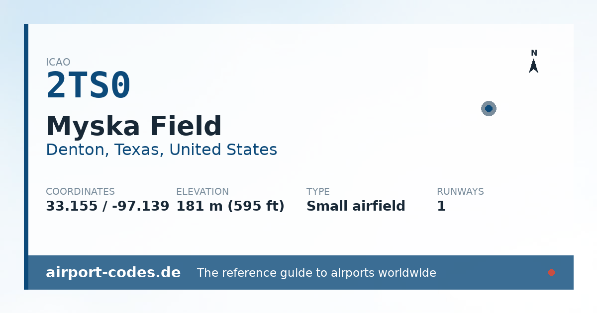 Generated summary graphic for Myska Field showing codes, coordinates and a runway sketch