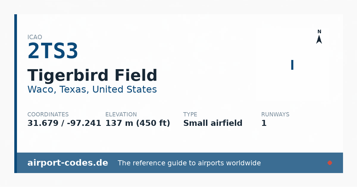 Generated summary graphic for Tigerbird Field showing codes, coordinates and a runway sketch