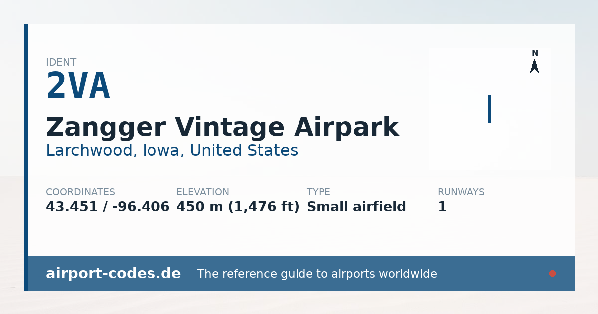 Generated summary graphic for Zangger Vintage Airpark showing codes, coordinates and a runway sketch