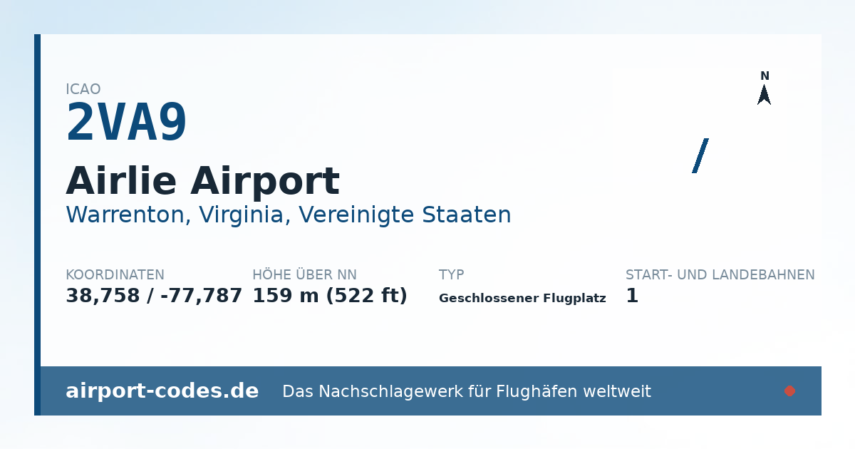 Generierte Übersichtsgrafik zum Flughafen Airlie Airport mit Codes, Koordinaten und Bahnenskizze