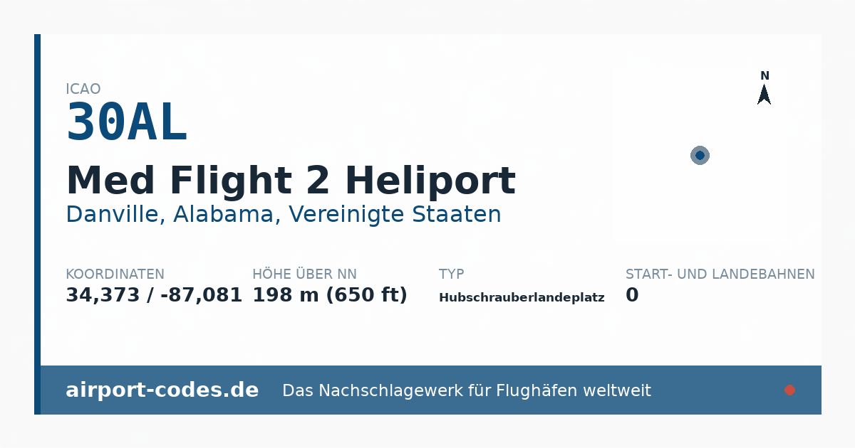 Generierte Übersichtsgrafik zum Flughafen Med Flight 2 Heliport mit Codes, Koordinaten und Bahnenskizze