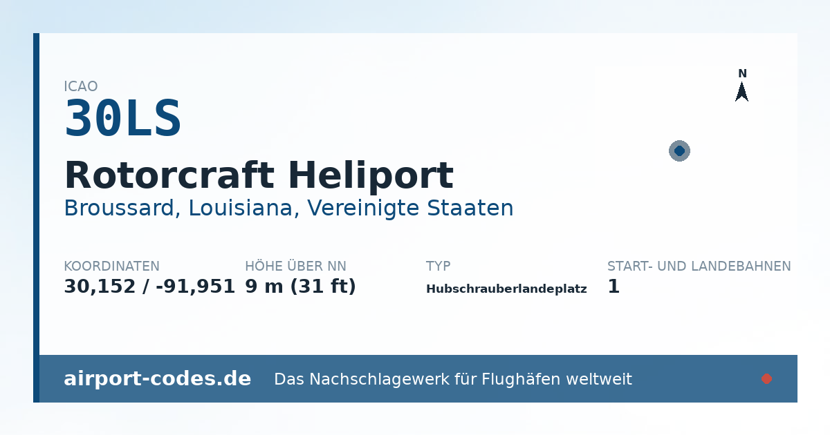 Generierte Übersichtsgrafik zum Flughafen Rotorcraft Heliport mit Codes, Koordinaten und Bahnenskizze