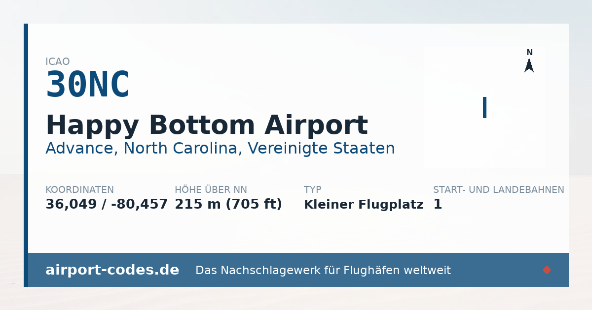 Generierte Übersichtsgrafik zum Flughafen Happy Bottom Airport mit Codes, Koordinaten und Bahnenskizze