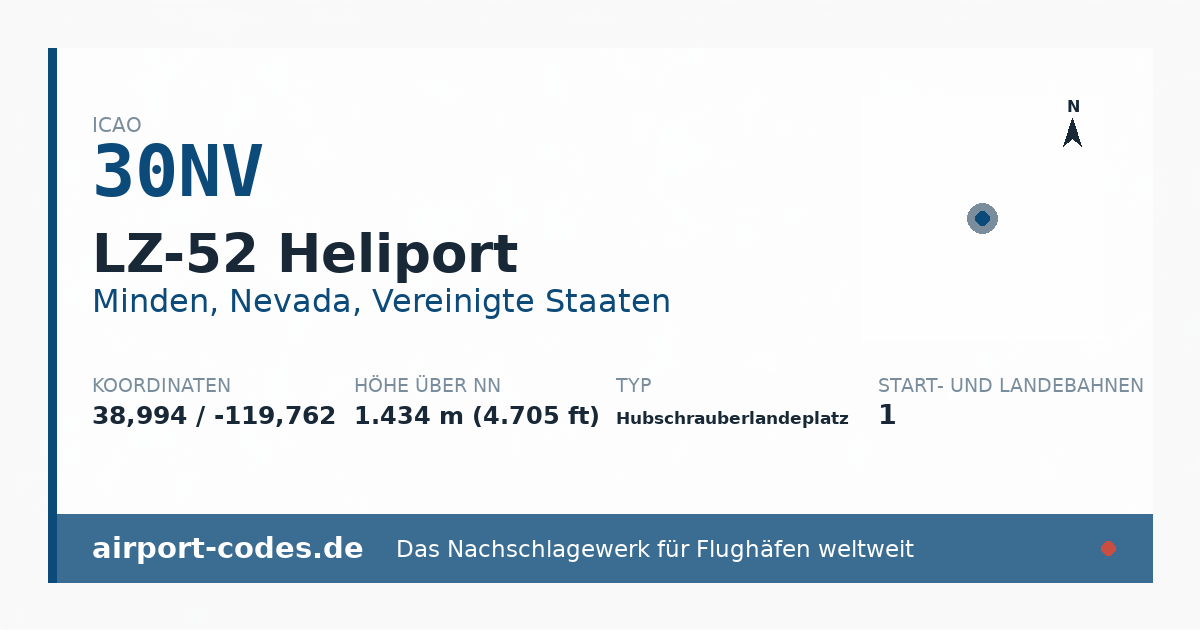 Generierte Übersichtsgrafik zum Flughafen LZ-52 Heliport mit Codes, Koordinaten und Bahnenskizze