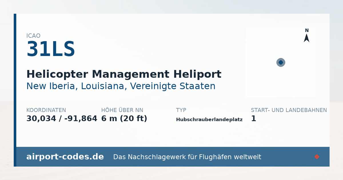 Generierte Übersichtsgrafik zum Flughafen Helicopter Management Heliport mit Codes, Koordinaten und Bahnenskizze