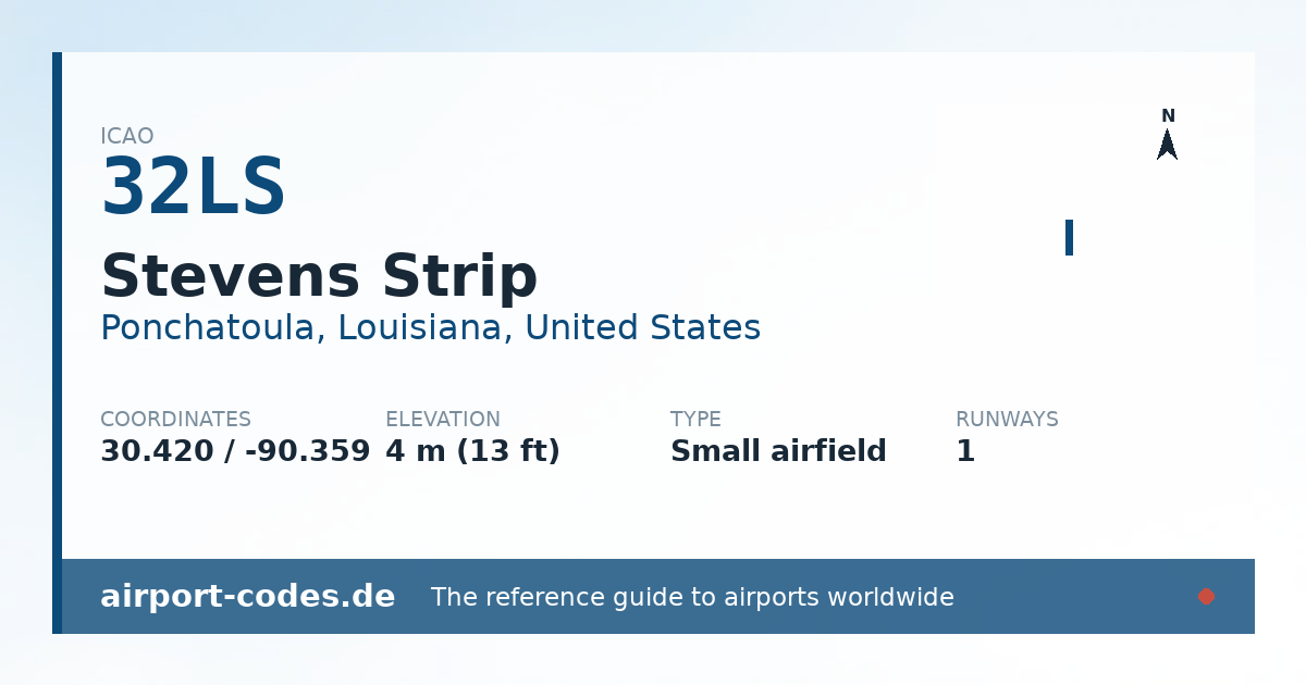 Generated summary graphic for Stevens Strip showing codes, coordinates and a runway sketch