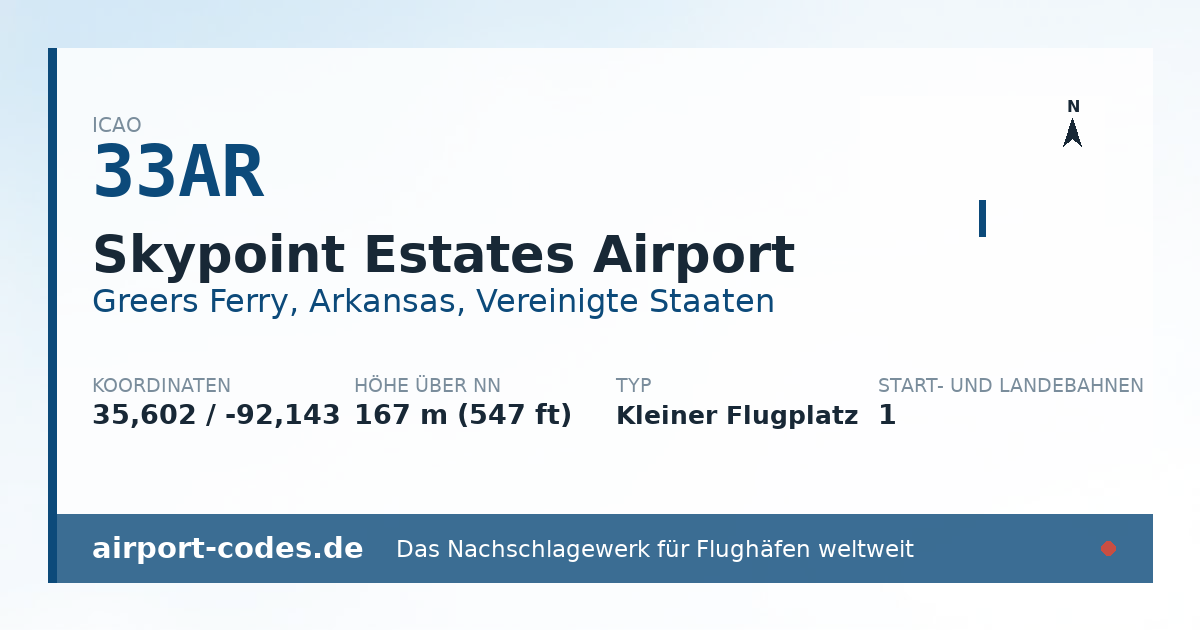 Generierte Übersichtsgrafik zum Flughafen Skypoint Estates Airport mit Codes, Koordinaten und Bahnenskizze