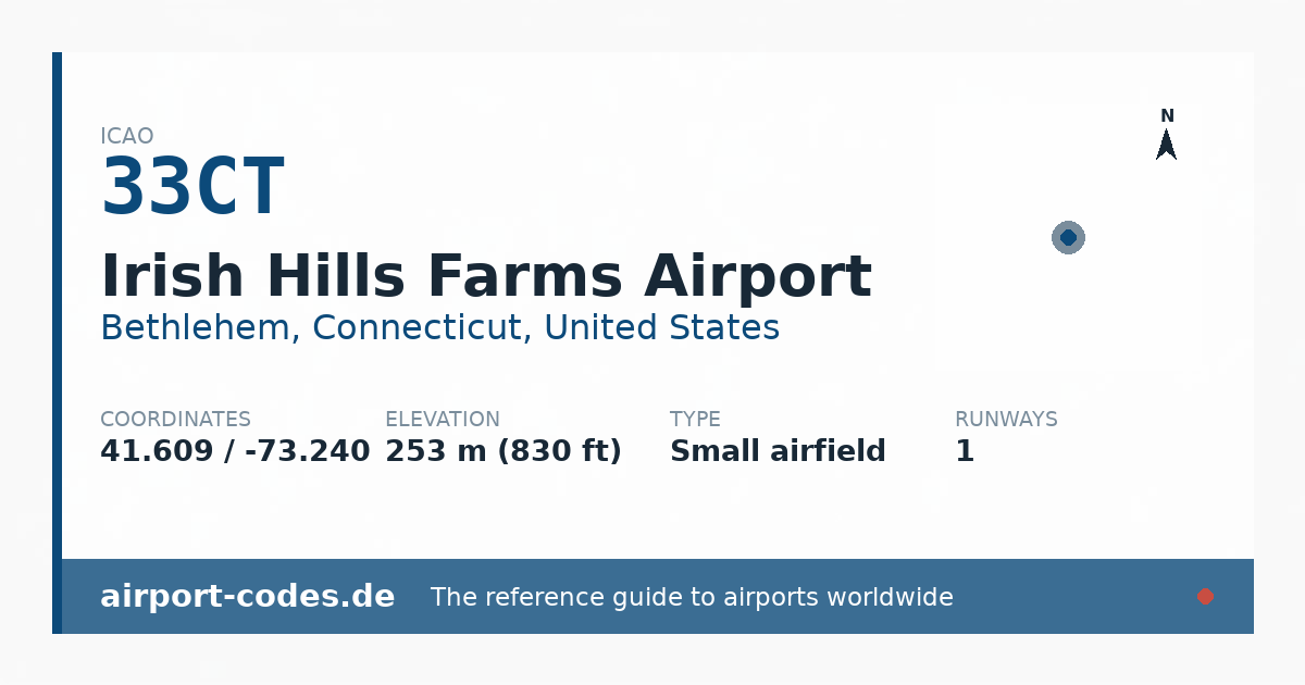 Generated summary graphic for Irish Hills Farms Airport showing codes, coordinates and a runway sketch