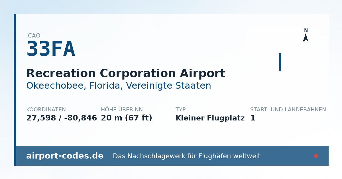Generierte Übersichtsgrafik zum Flughafen Recreation Corporation Airport mit Codes, Koordinaten und Bahnenskizze