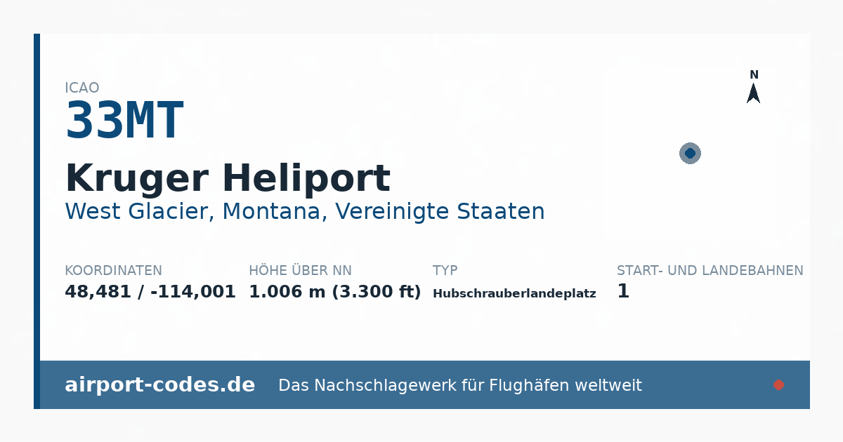 Generierte Übersichtsgrafik zum Flughafen Kruger Heliport mit Codes, Koordinaten und Bahnenskizze