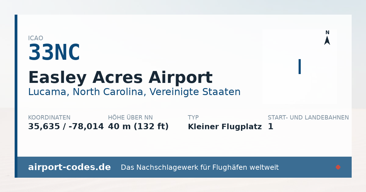 Generierte Übersichtsgrafik zum Flughafen Easley Acres Airport mit Codes, Koordinaten und Bahnenskizze