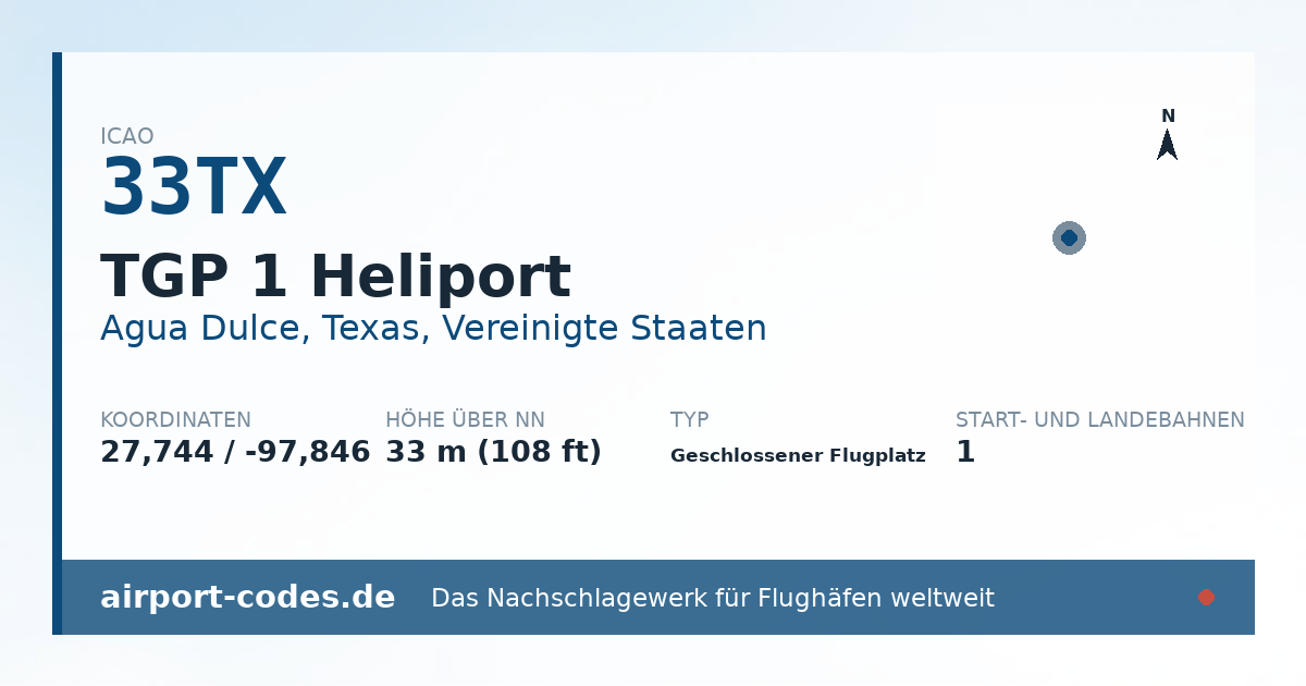 Generierte Übersichtsgrafik zum Flughafen TGP 1 Heliport mit Codes, Koordinaten und Bahnenskizze