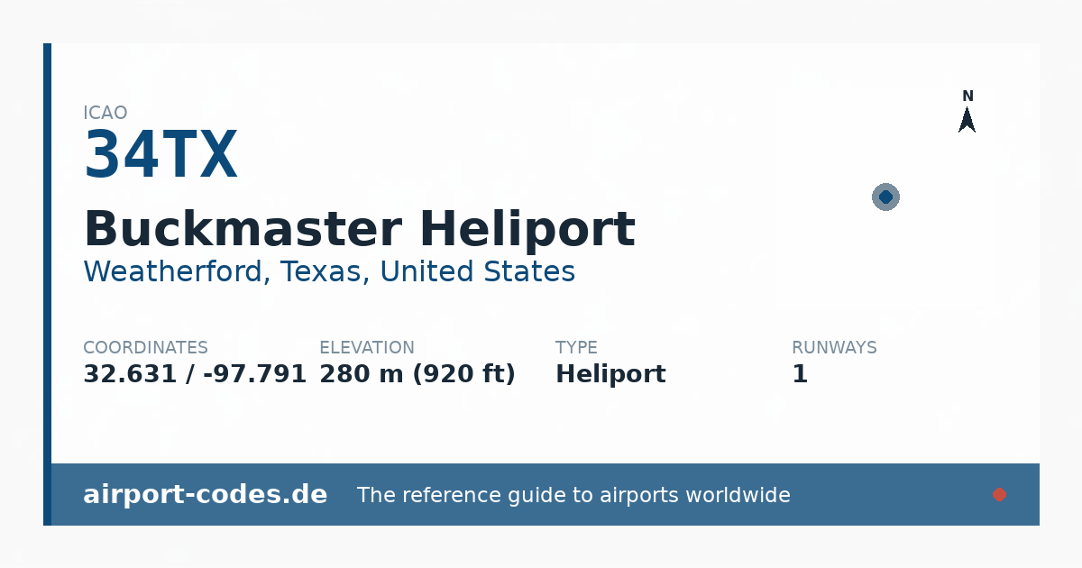 Generated summary graphic for Buckmaster Heliport showing codes, coordinates and a runway sketch