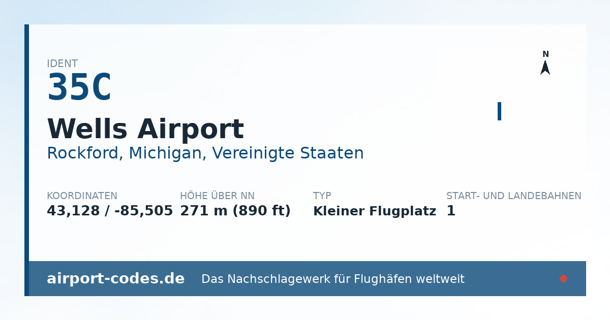 Generierte Übersichtsgrafik zum Flughafen Wells Airport mit Codes, Koordinaten und Bahnenskizze