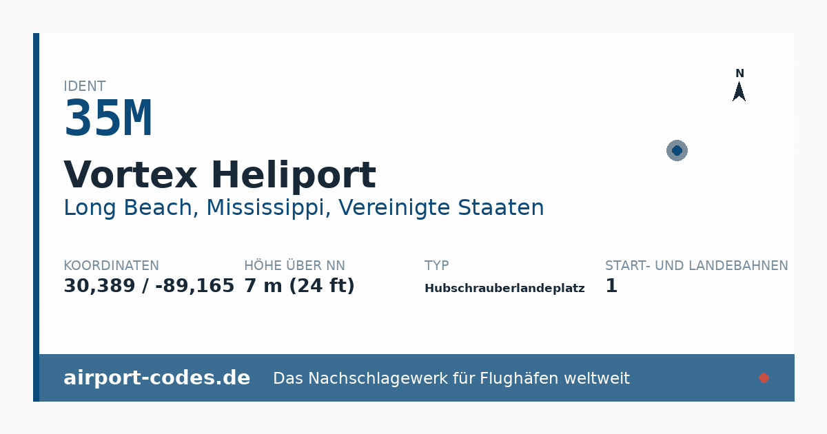 Generierte Übersichtsgrafik zum Flughafen Vortex Heliport mit Codes, Koordinaten und Bahnenskizze