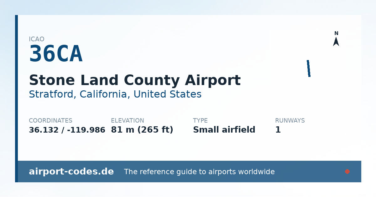 Generated summary graphic for Stone Land County Airport showing codes, coordinates and a runway sketch
