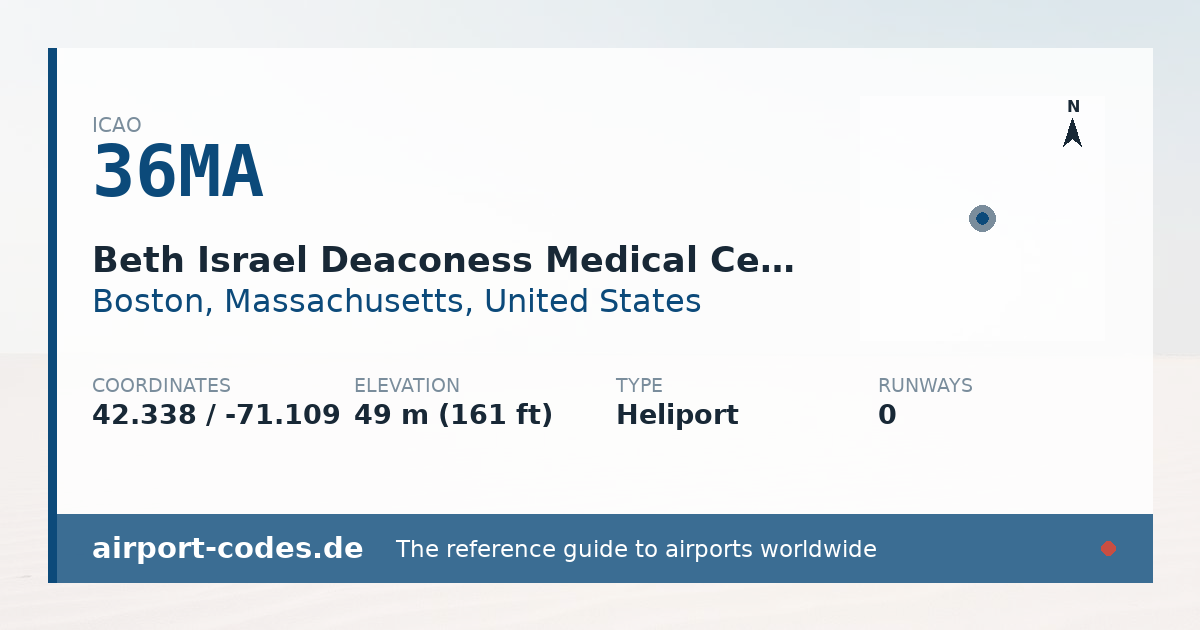 Generated summary graphic for Beth Israel Deaconess Medical Center Heliport showing codes, coordinates and a runway sketch