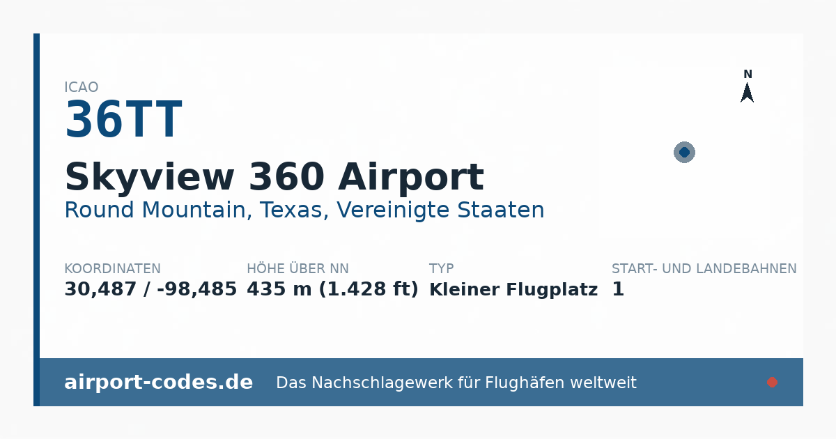 Generierte Übersichtsgrafik zum Flughafen Skyview 360 Airport mit Codes, Koordinaten und Bahnenskizze