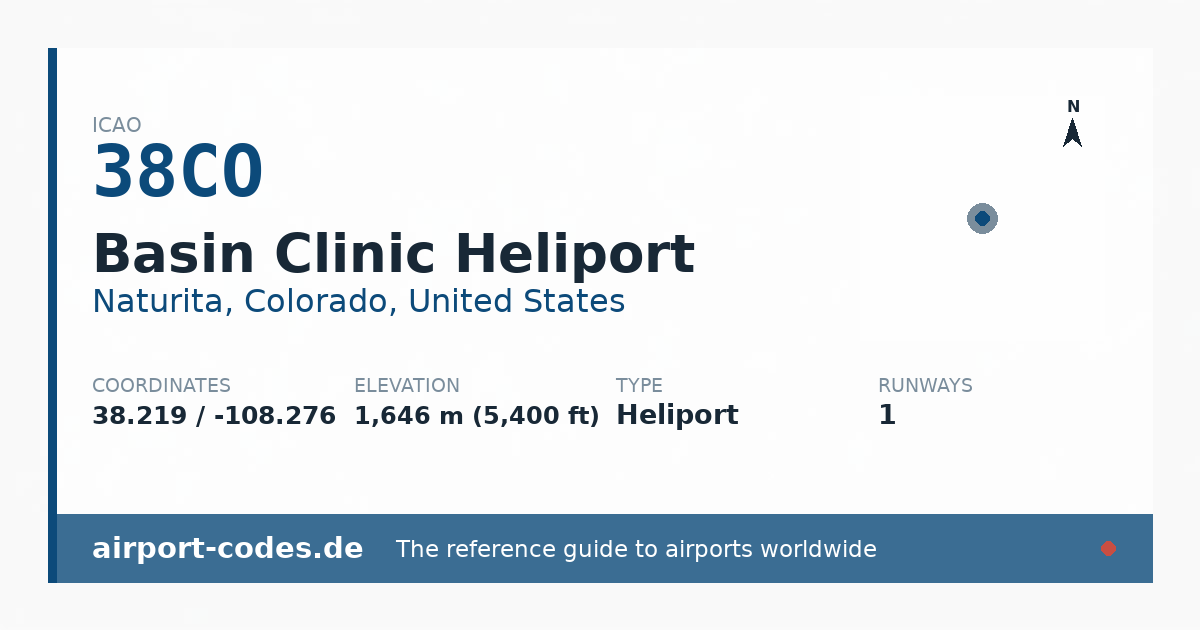 Generated summary graphic for Basin Clinic Heliport showing codes, coordinates and a runway sketch
