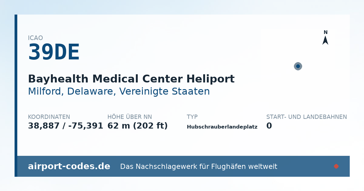 Generierte Übersichtsgrafik zum Flughafen Bayhealth Medical Center Heliport mit Codes, Koordinaten und Bahnenskizze