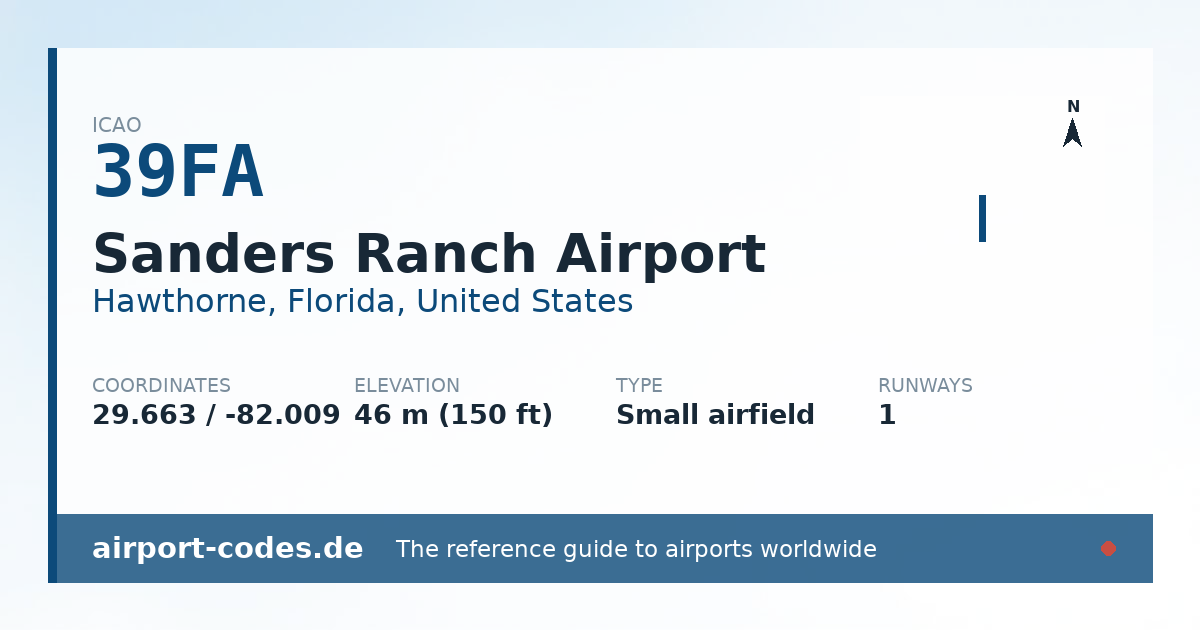 Generated summary graphic for Sanders Ranch Airport showing codes, coordinates and a runway sketch