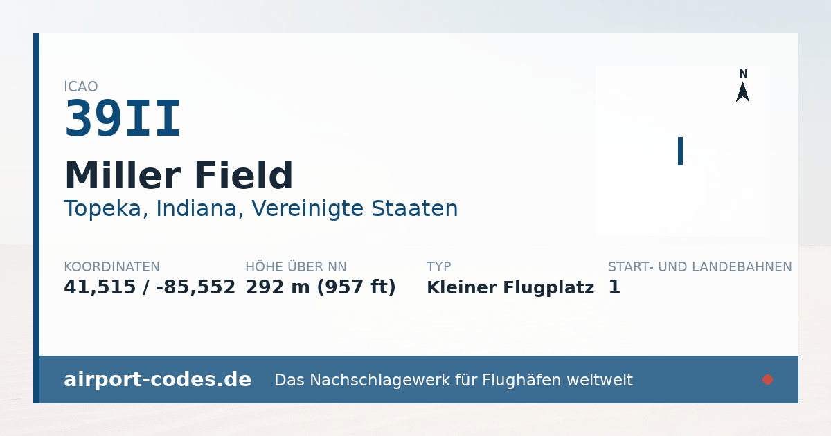 Generierte Übersichtsgrafik zum Flughafen Miller Field mit Codes, Koordinaten und Bahnenskizze
