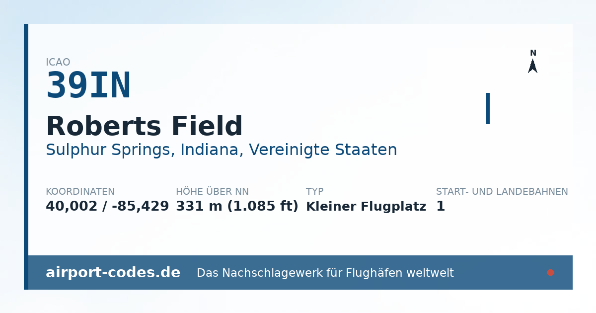 Generierte Übersichtsgrafik zum Flughafen Roberts Field mit Codes, Koordinaten und Bahnenskizze