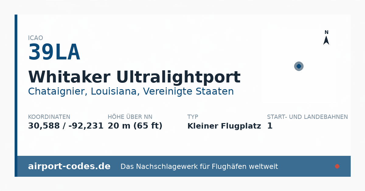 Generierte Übersichtsgrafik zum Flughafen Whitaker Ultralightport mit Codes, Koordinaten und Bahnenskizze