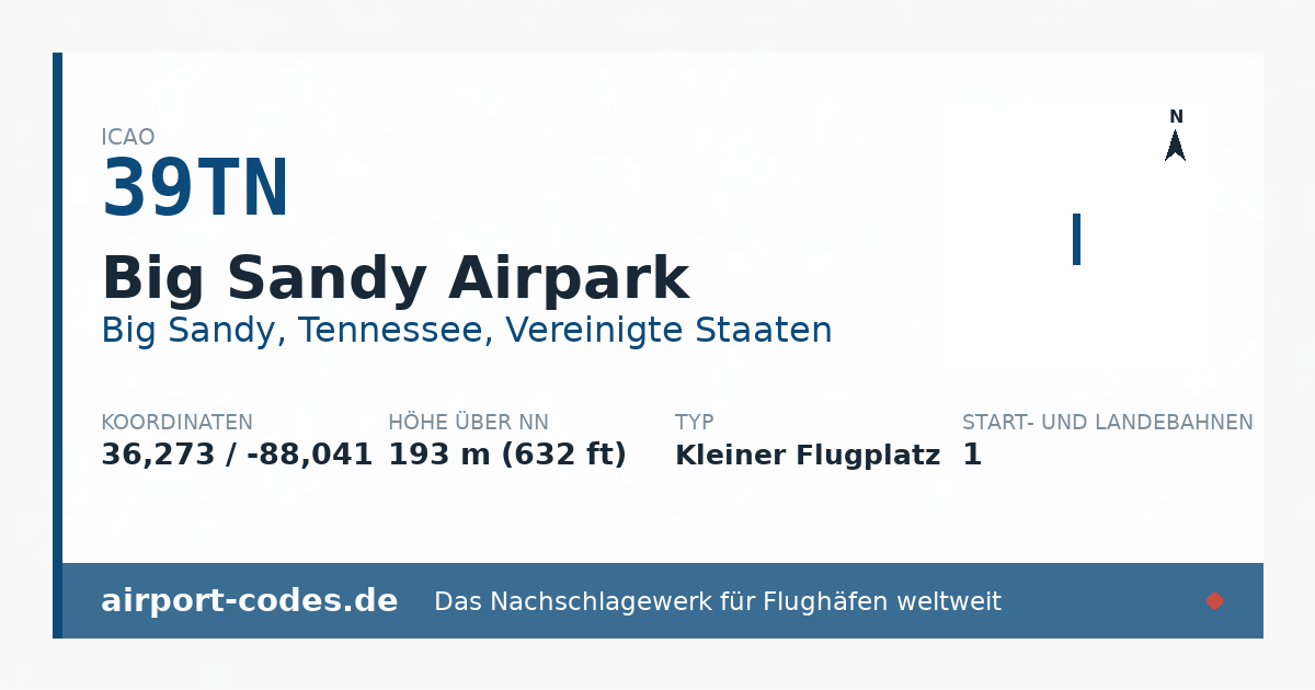 Generierte Übersichtsgrafik zum Flughafen Big Sandy Airpark mit Codes, Koordinaten und Bahnenskizze
