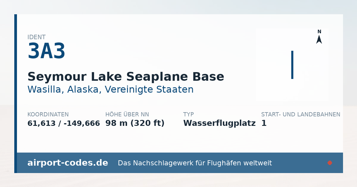 Generierte Übersichtsgrafik zum Flughafen Seymour Lake Seaplane Base mit Codes, Koordinaten und Bahnenskizze