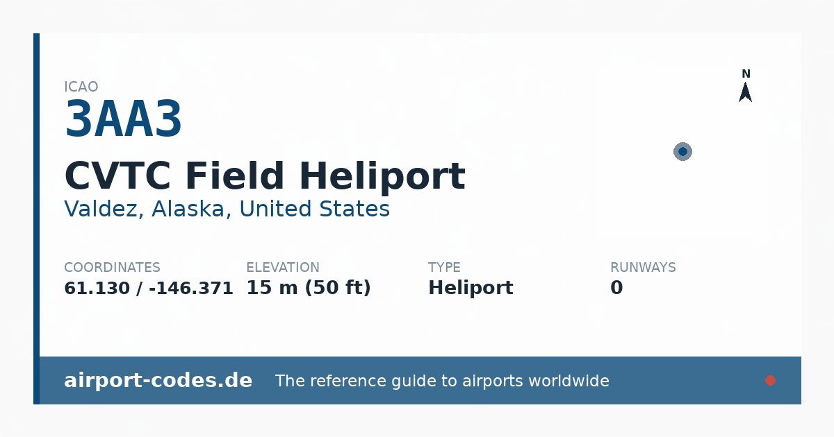 Generated summary graphic for CVTC Field Heliport showing codes, coordinates and a runway sketch