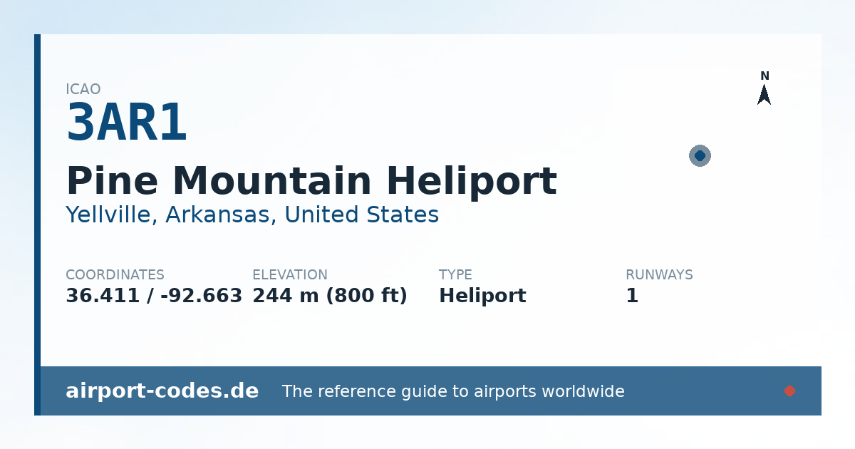 Generated summary graphic for Pine Mountain Heliport showing codes, coordinates and a runway sketch