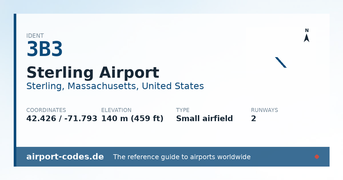 Generated summary graphic for Sterling Airport showing codes, coordinates and a runway sketch