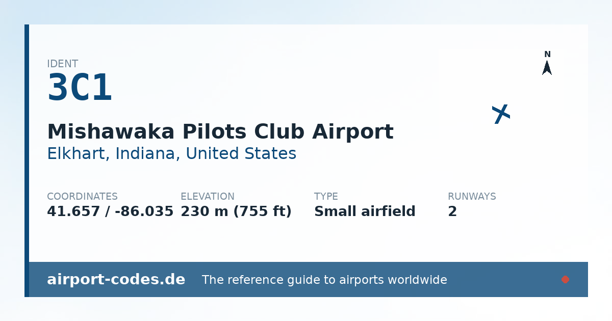 Generated summary graphic for Mishawaka Pilots Club Airport showing codes, coordinates and a runway sketch