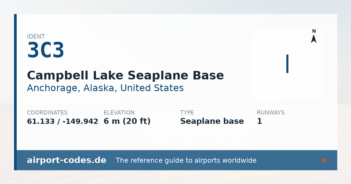 Generated summary graphic for Campbell Lake Seaplane Base showing codes, coordinates and a runway sketch