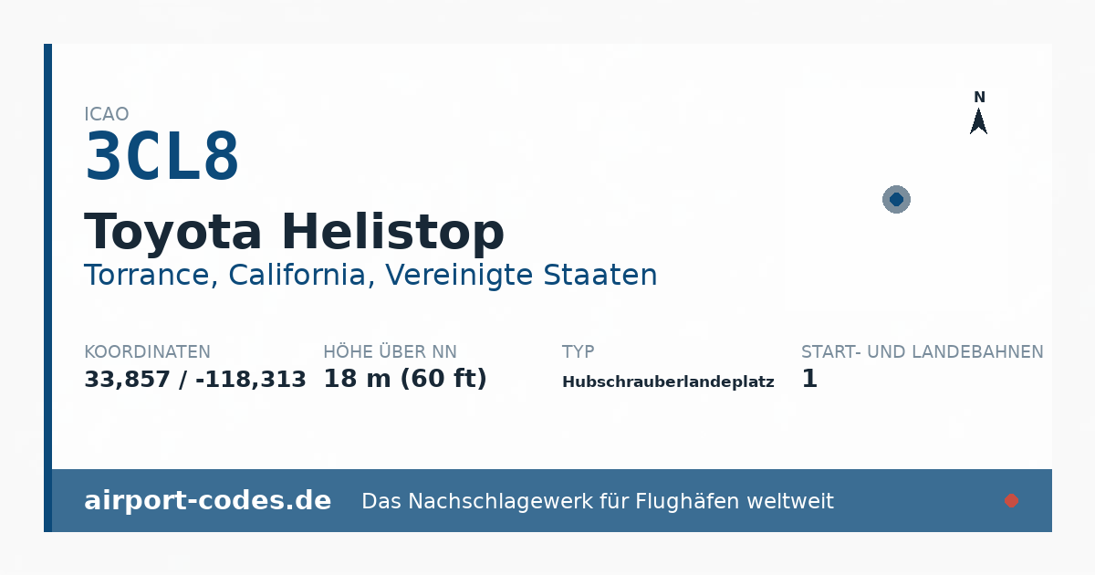 Generierte Übersichtsgrafik zum Flughafen Toyota Helistop mit Codes, Koordinaten und Bahnenskizze