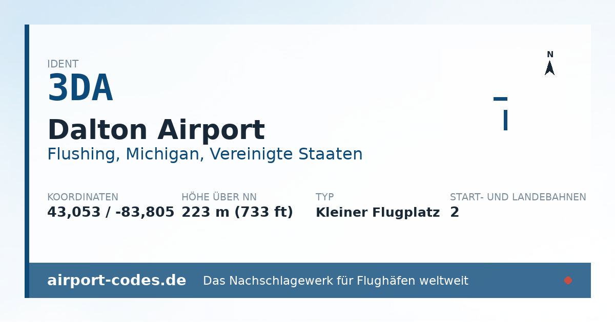 Generierte Übersichtsgrafik zum Flughafen Dalton Airport mit Codes, Koordinaten und Bahnenskizze