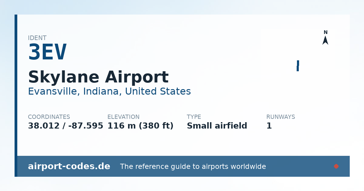 Generated summary graphic for Skylane Airport showing codes, coordinates and a runway sketch