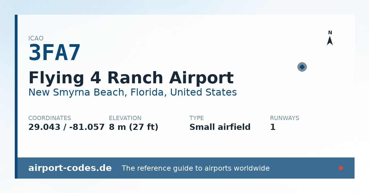 Generated summary graphic for Flying 4 Ranch Airport showing codes, coordinates and a runway sketch