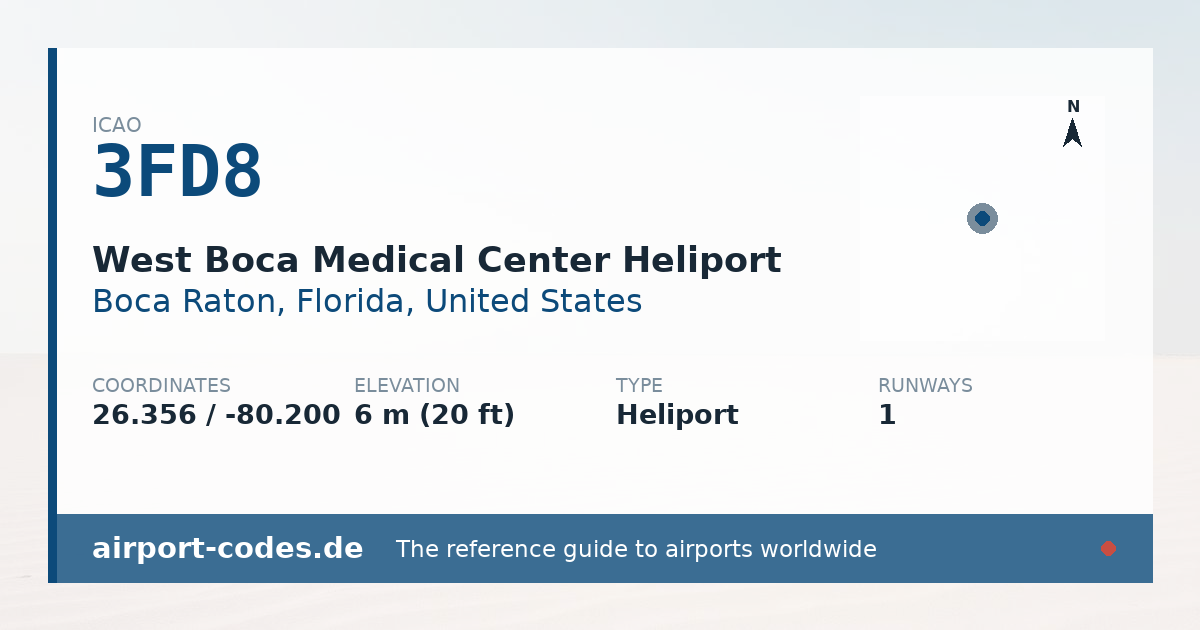 Generated summary graphic for West Boca Medical Center Heliport showing codes, coordinates and a runway sketch
