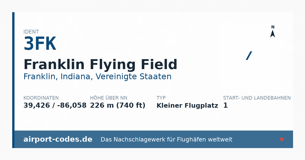 Generierte Übersichtsgrafik zum Flughafen Franklin Flying Field mit Codes, Koordinaten und Bahnenskizze