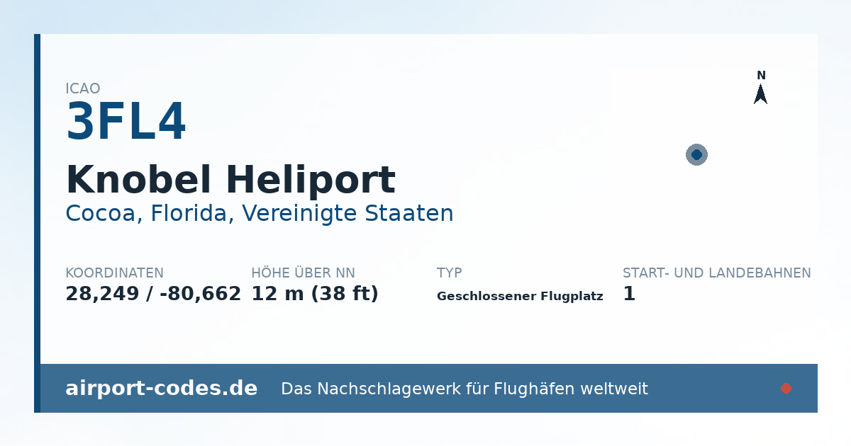 Generierte Übersichtsgrafik zum Flughafen Knobel Heliport mit Codes, Koordinaten und Bahnenskizze