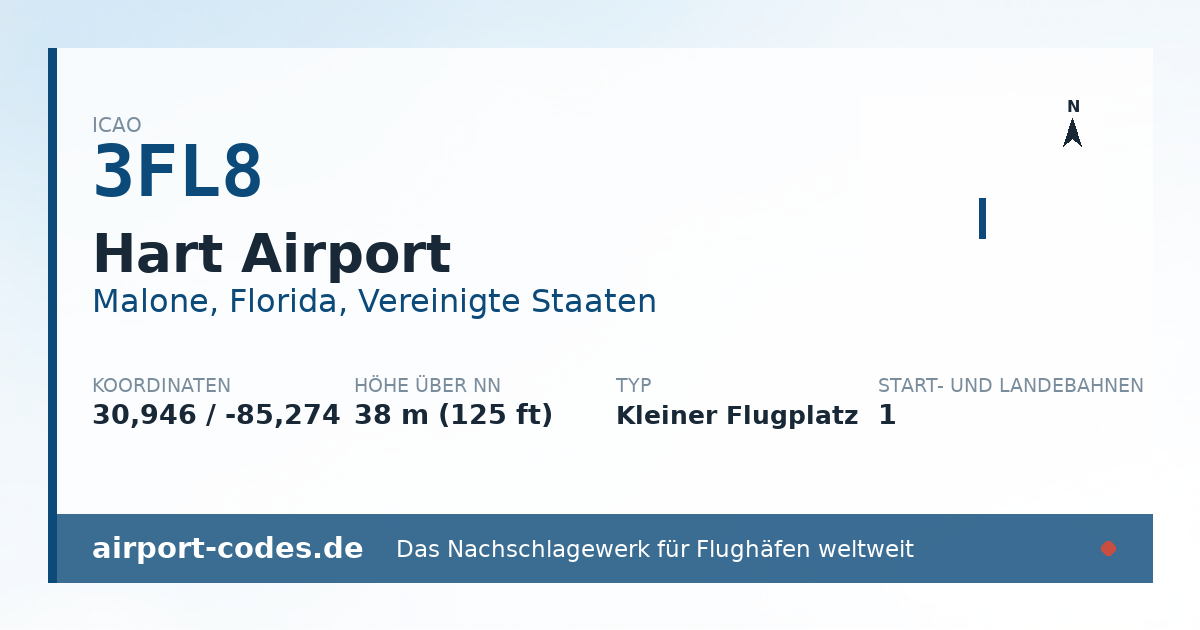 Generierte Übersichtsgrafik zum Flughafen Hart Airport mit Codes, Koordinaten und Bahnenskizze