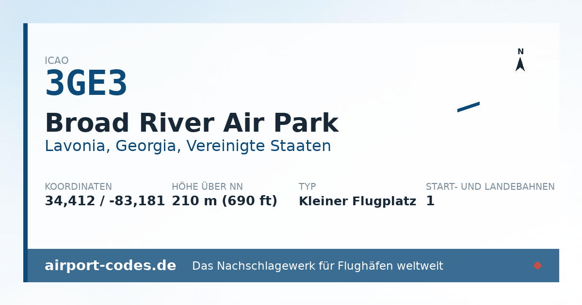 Generierte Übersichtsgrafik zum Flughafen Broad River Air Park mit Codes, Koordinaten und Bahnenskizze