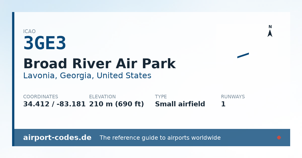 Generated summary graphic for Broad River Air Park showing codes, coordinates and a runway sketch