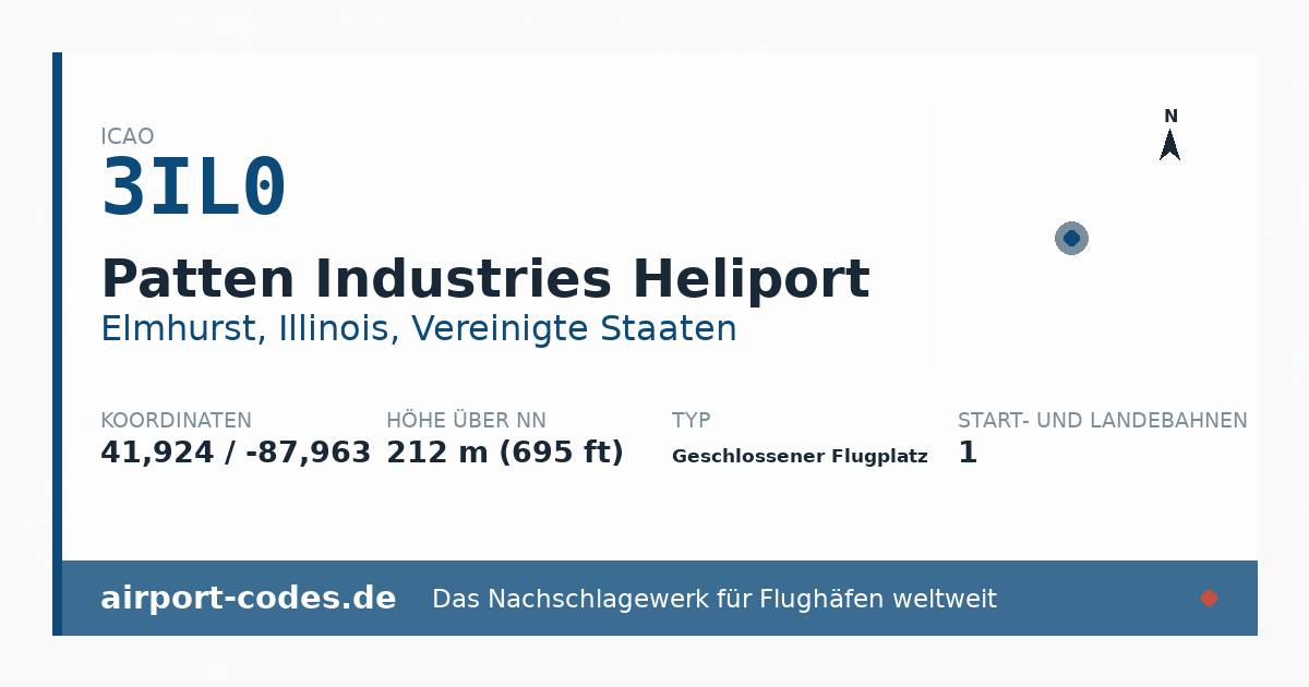 Generierte Übersichtsgrafik zum Flughafen Patten Industries Heliport mit Codes, Koordinaten und Bahnenskizze