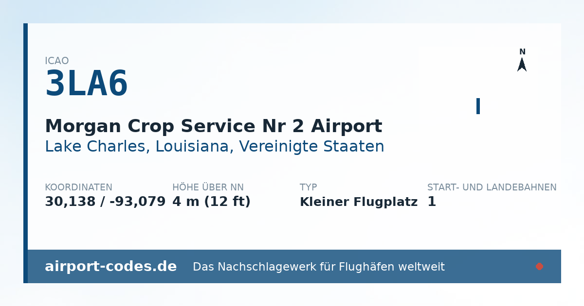 Generierte Übersichtsgrafik zum Flughafen Morgan Crop Service Nr 2 Airport mit Codes, Koordinaten und Bahnenskizze