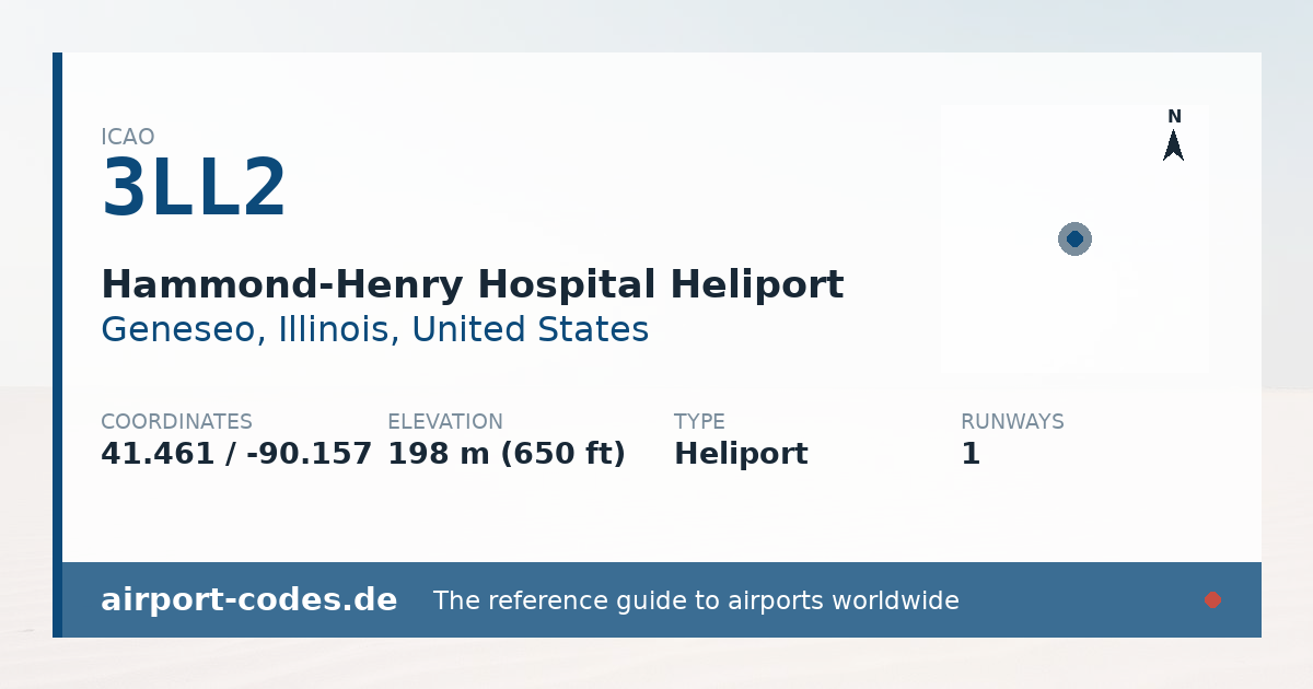 Generated summary graphic for Hammond-Henry Hospital Heliport showing codes, coordinates and a runway sketch